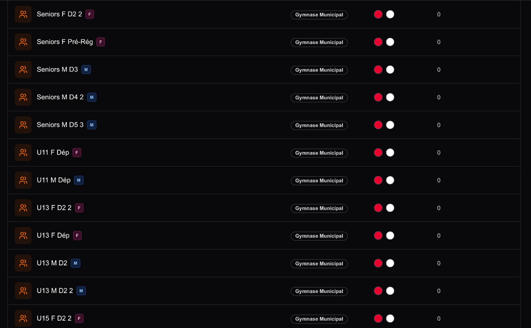 Équipes, joueurs & licences
